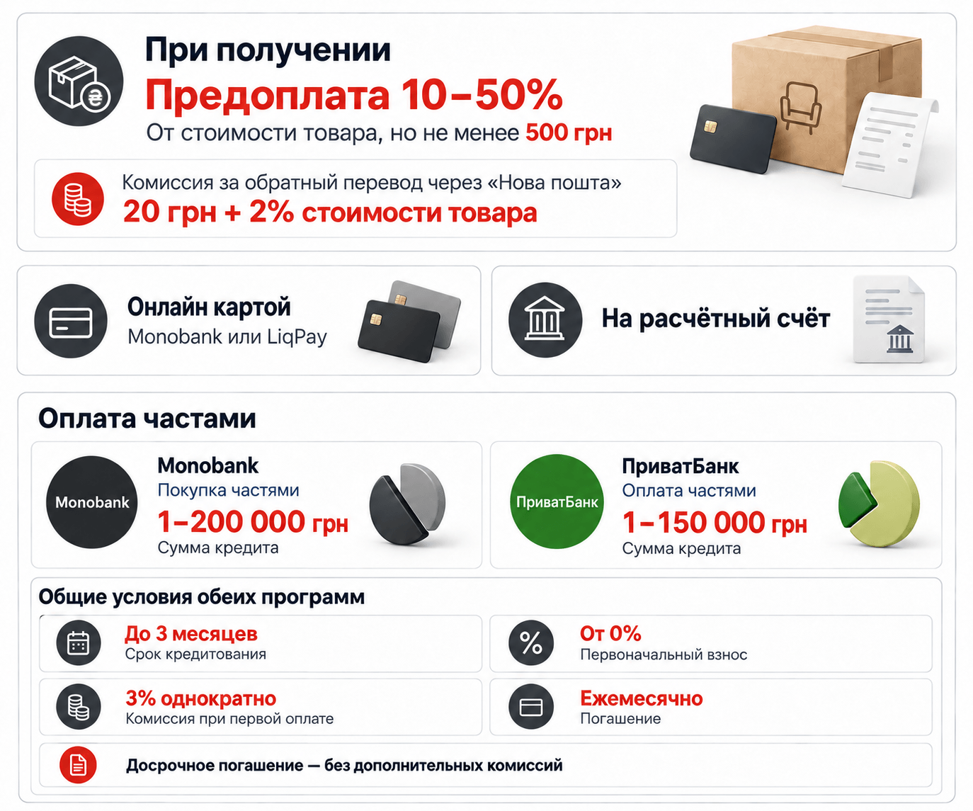 Оплата Mebelio: способы, и особые условия
