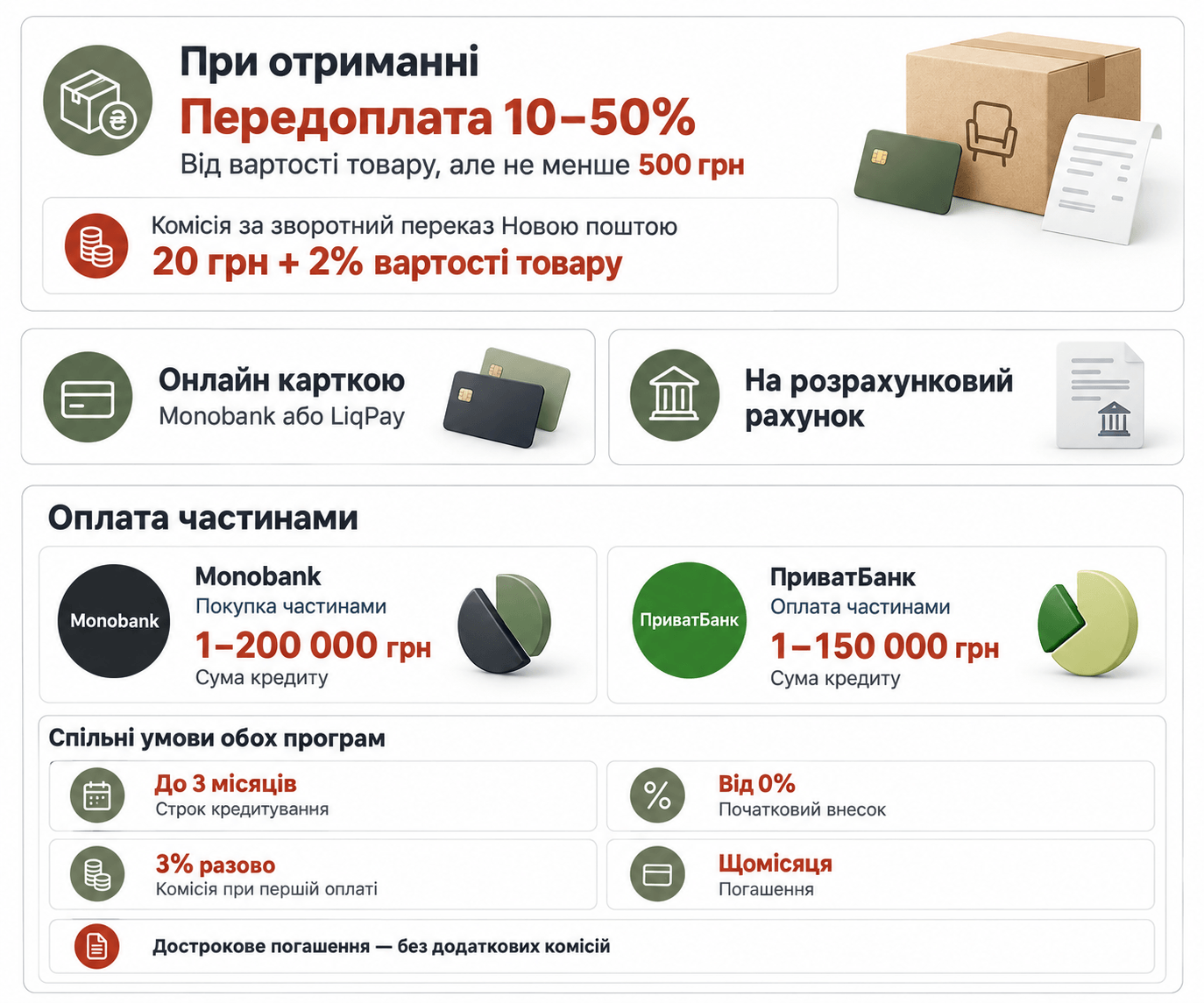 Оплата Mebelio: способи та особливі умови